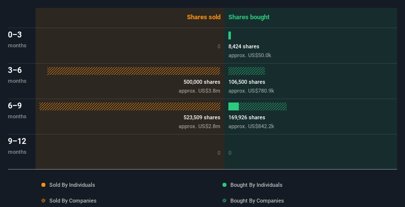 insider-trading-volume