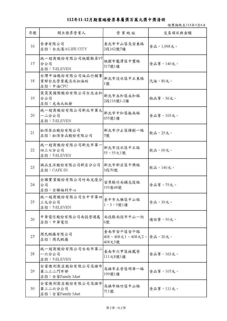 112年11-12月期雲端發票專屬百萬元獎中獎清冊