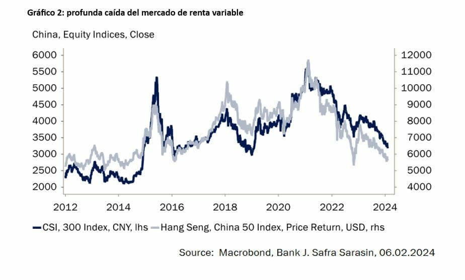 ¿Cuál podría ser la próxima inyección de confianza para los mercados financieros chinos?