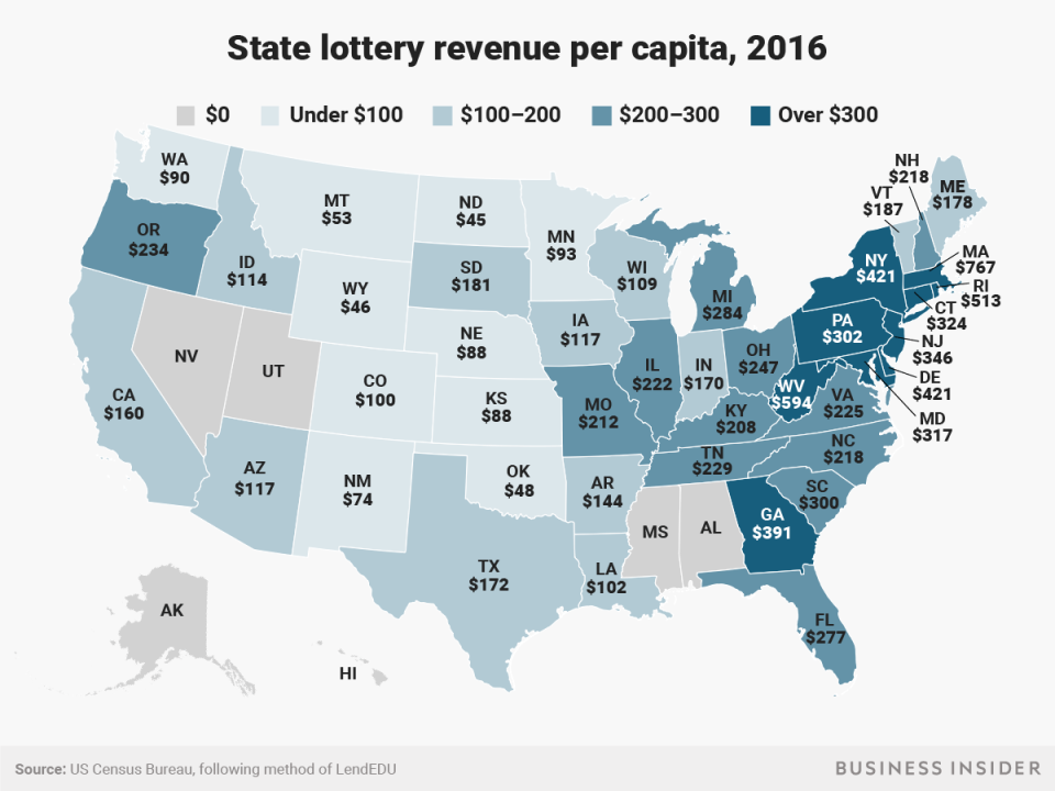 lottery spending by state