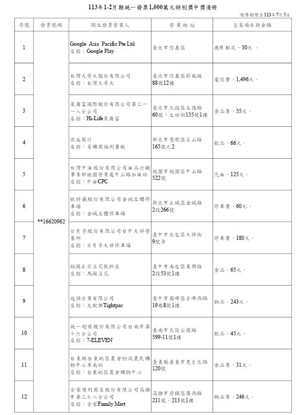 （圖／財政部提供）