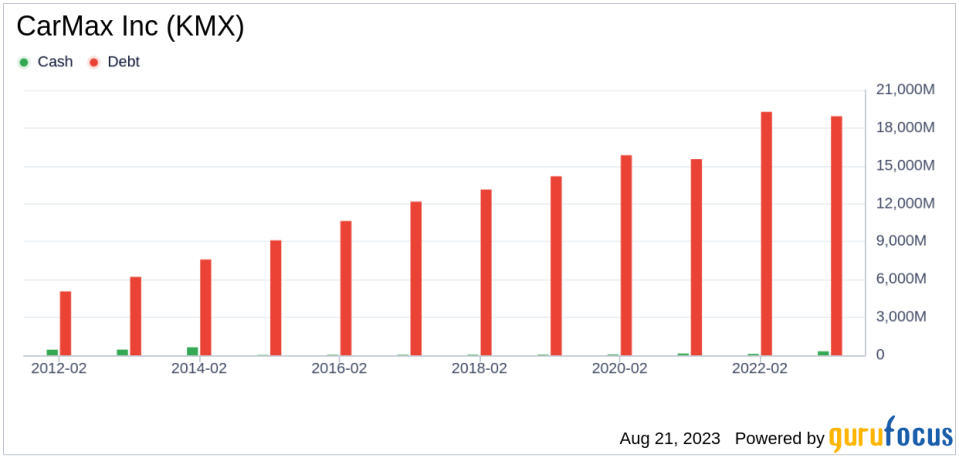 Is CarMax Inc (KMX) Modestly Undervalued?