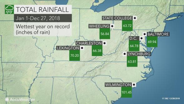 East rain totals Dec 28