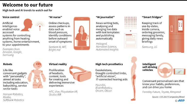 Graphic on hightech and AI trends to watch for in the near future. For an AFP Feature moving on Saturday