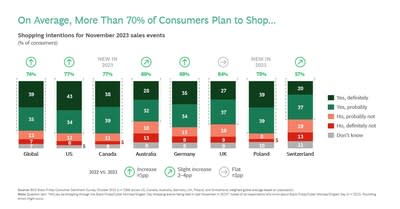 Black Friday weekend shopping turnout soars to a record