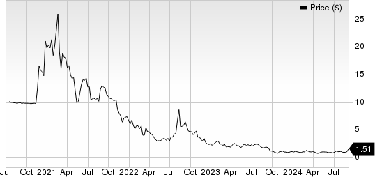 Butterfly Network, Inc. Price