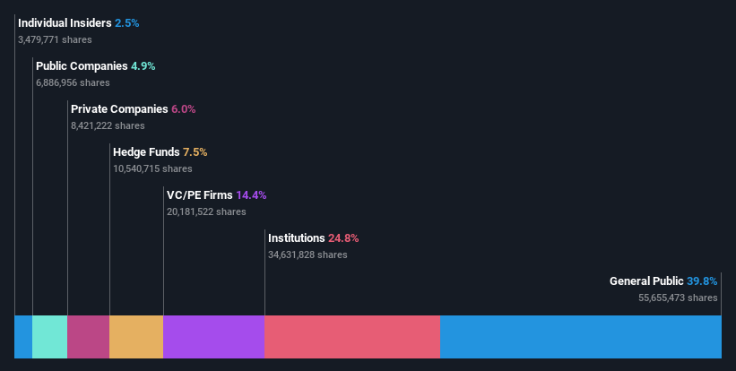 ownership-breakdown