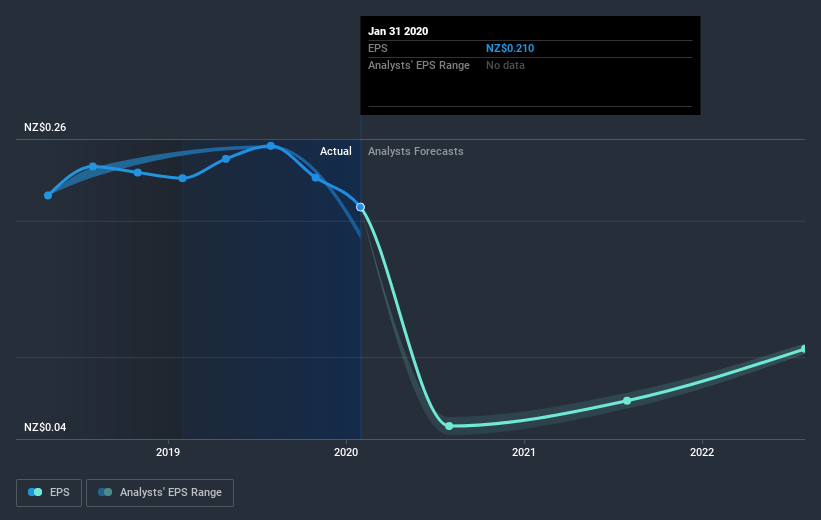 earnings-per-share-growth