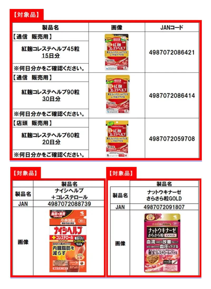 ▲小林製藥自主回收的5項紅麴產品。（圖／食藥署提供）