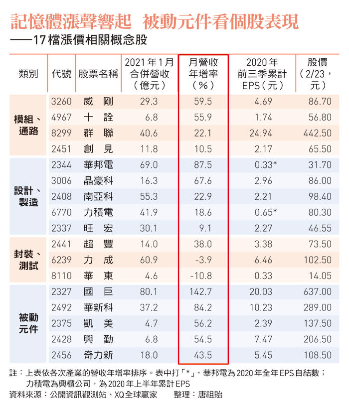 被動元件