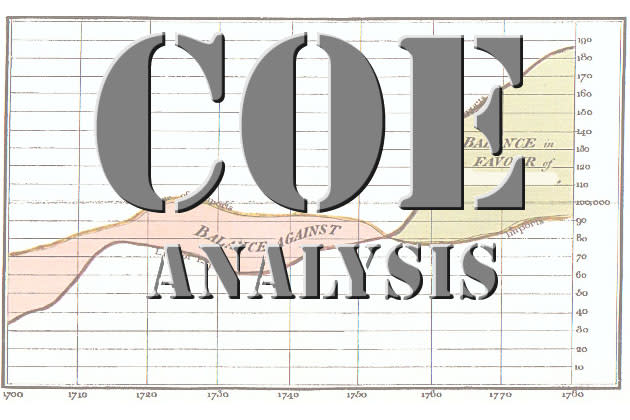 Read CarBuyer's comprehensive COE analysis online or in print. (CB225)