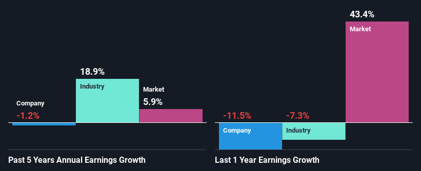 past-earnings-growth