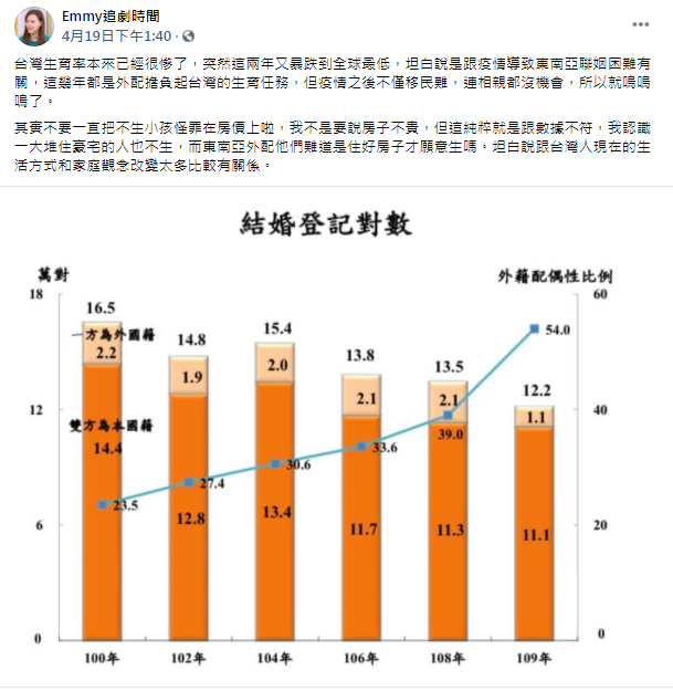 胡采蘋認為，不該把生育率問題怪罪到「房價」上。（圖／翻攝自胡采蘋臉書粉專）