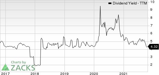 TotalEnergies SE Sponsored ADR Dividend Yield (TTM)