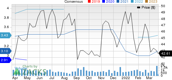 Methode Electronics, Inc. Price and Consensus