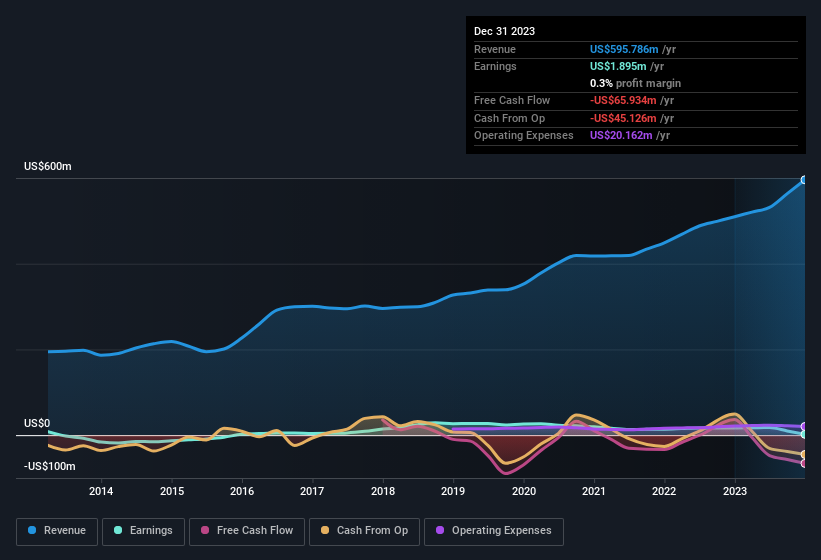 earnings-and-revenue-history