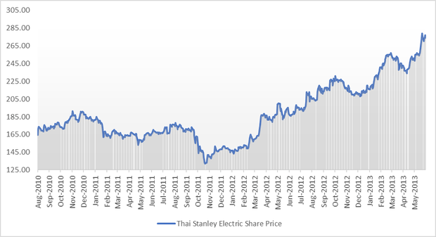 thai-stanley-electric