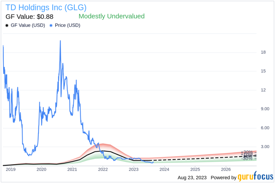 TD Holdings (GLG): A Modestly Undervalued Gem in the Metals & Mining Industry?