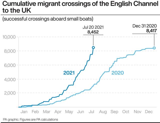 POLITICS Migrants