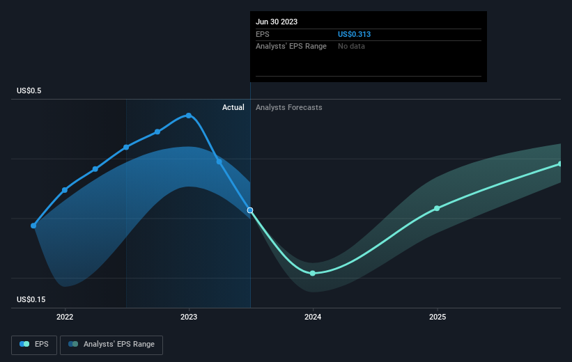 earnings-per-share-growth