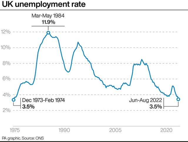 UK unemployment rate