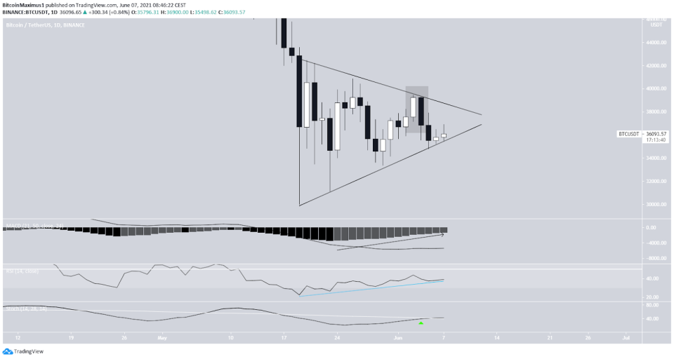 Bitcoin Preis Kurs Chart BTC Tradingview Tagesansicht 07.06.2021