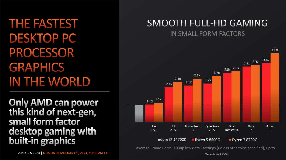 Performance charts in the press release of the AMD Ryzen 8000G series of processors