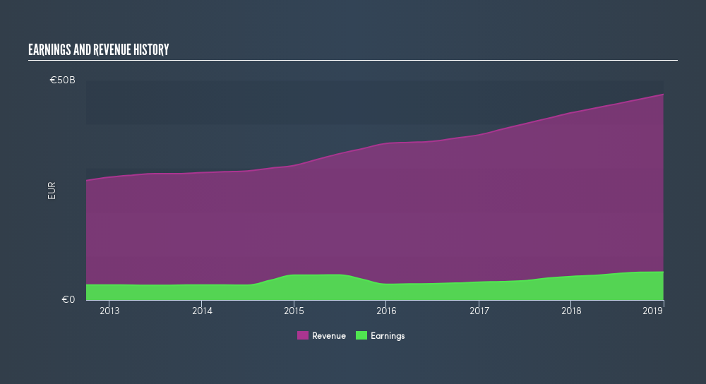 MC - LVMH Moet Hennessy Louis Vuitton SE Stock - Stock Price, Institutional  Ownership, Shareholders (EPA)