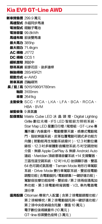 Kia EV9 GT-Line 規格表