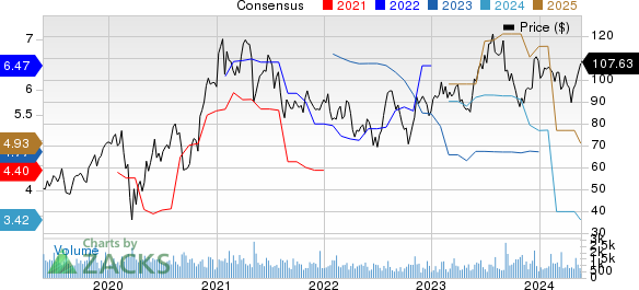 Advanced Energy Industries, Inc. Price and Consensus