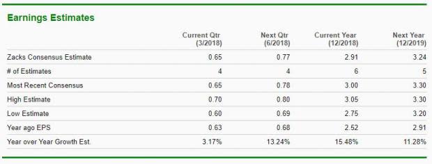 With Retail Spending on the Rise, Auto Parts and Supplies Look Hot.