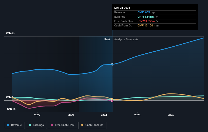 SHSE:605268 Earnings and Revenue Growth as at Jun 2024