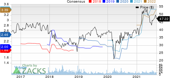 ABM Industries Incorporated Price and Consensus