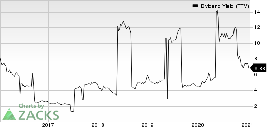 China Petroleum & Chemical Corporation Dividend Yield (TTM)