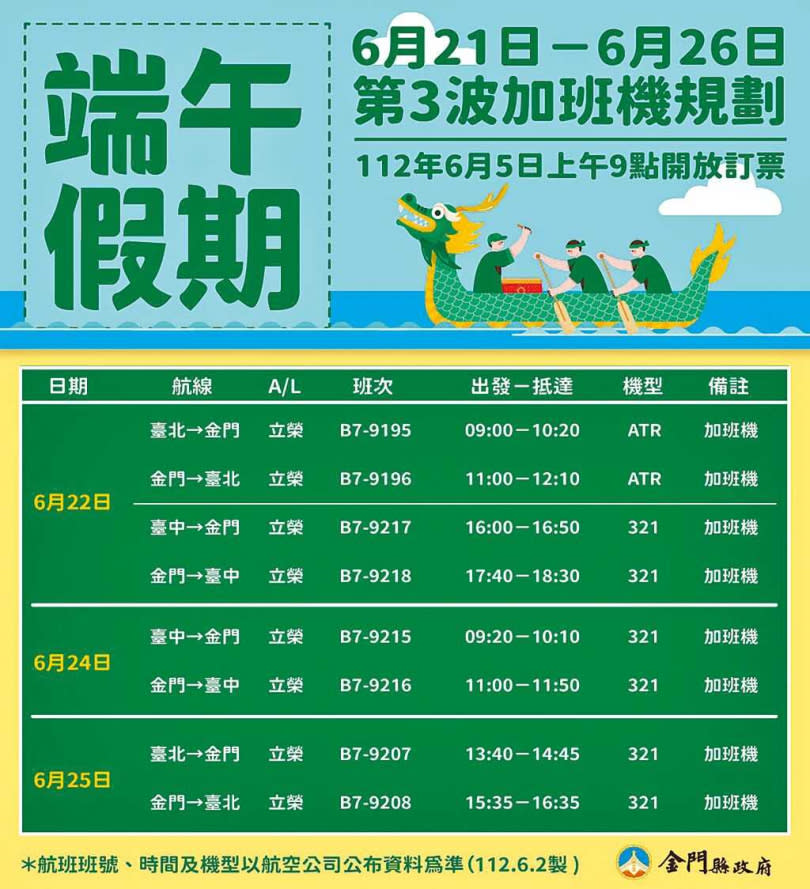 台-金航線端午節第3波加班機再添1244個機位，6月5日上午9時開放訂位。（圖／金門縣政府提供）