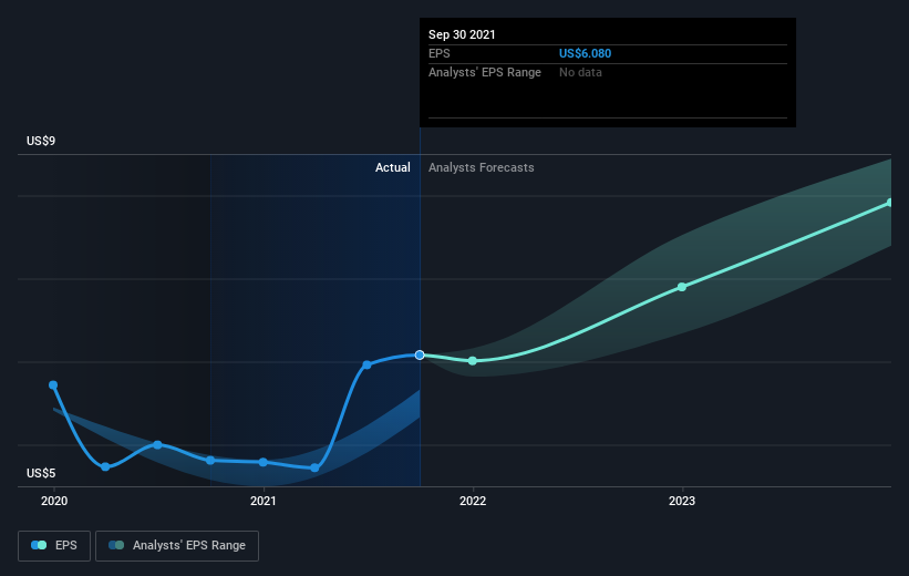 earnings-per-share-growth