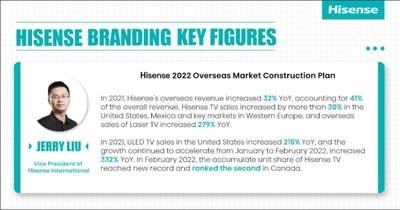 Hisense Key Figures