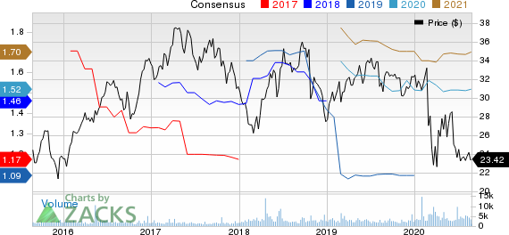 South Jersey Industries, Inc. Price and Consensus