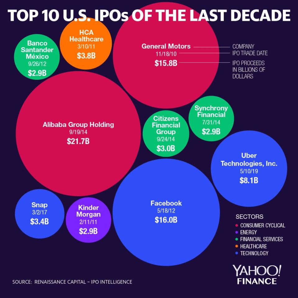 David Foster for Yahoo Finance