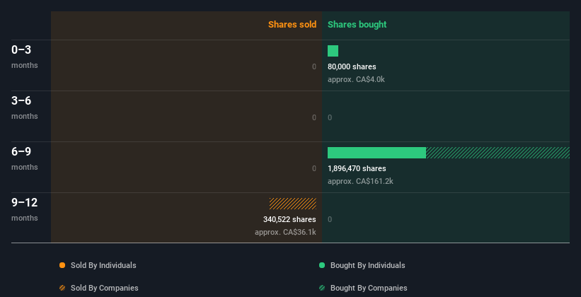 insider-trading-volume