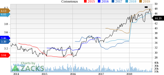 Aflac (AFL) Q3 results should gain from higher revenues at both its segments, partly offset by higher expenses.