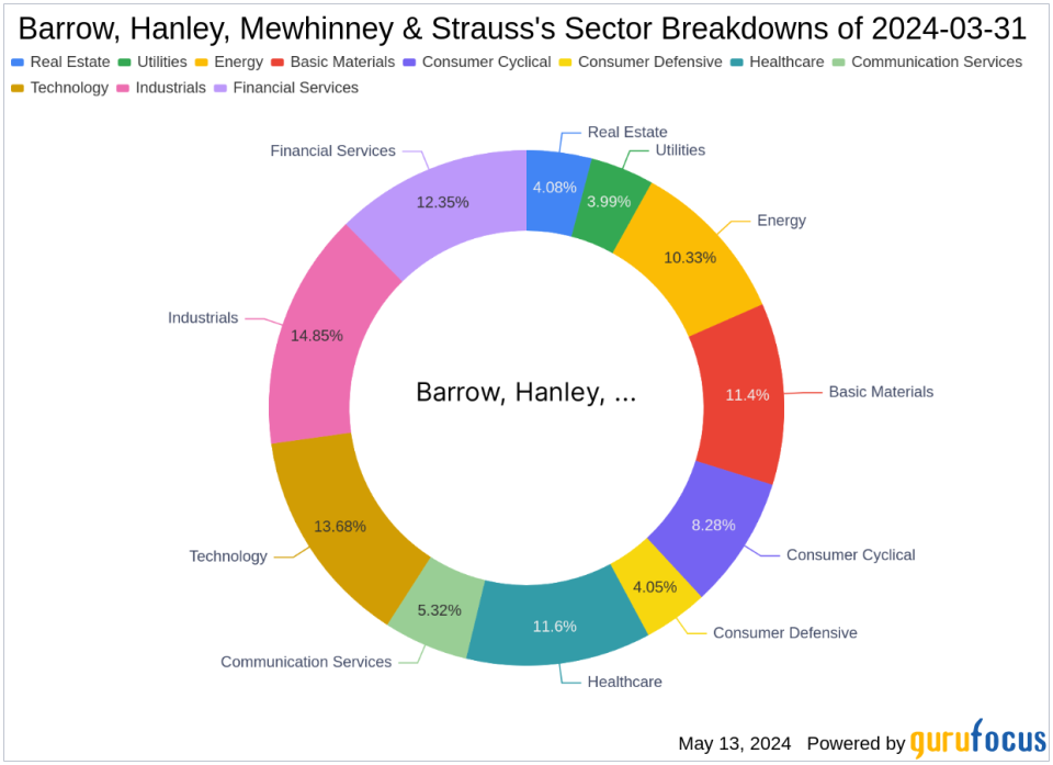 Barrow, Hanley, Mewhinney & Strauss Bolsters Portfolio with Strategic Additions in Q1 2024