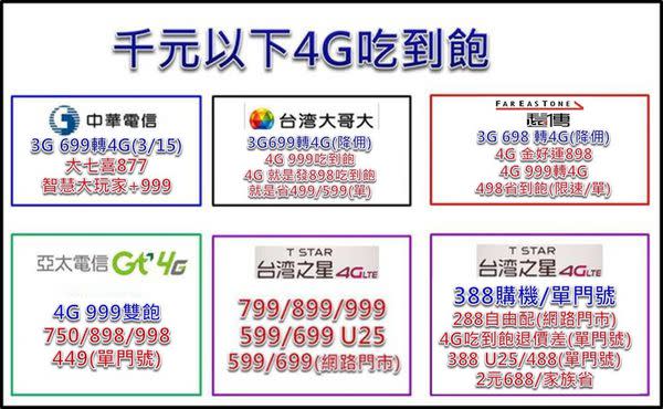 2017年三月千元以下4G上網吃到飽方案懶人包