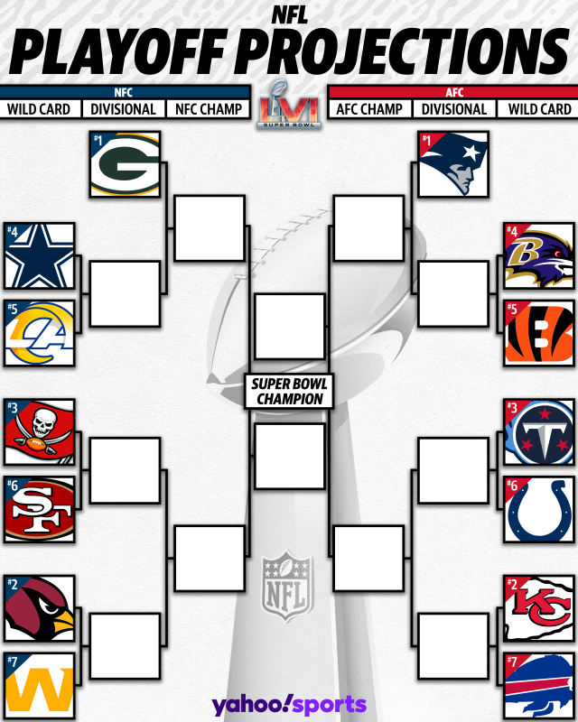 2021 NFL playoff bracket and predictions: Who will win Super Bowl LV?