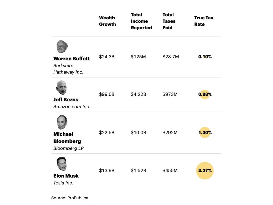 Wealth by the numbers