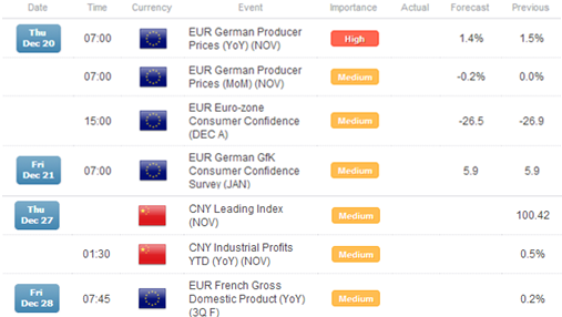 Forex_Analysis_EURAUD_Trading_into_a_Near-term_Top_fx_news_currency_trading_technical_analysis_body_Picture_6.png, Forex Analysis: EUR/AUD Trading into a Near-term Top