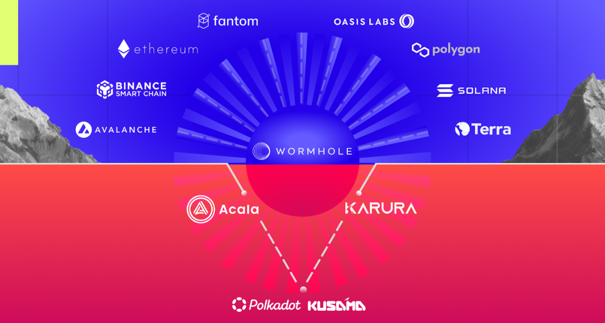 Equilibrium to Become Polkadot's (DOT) 12th Parachain - Ethereum