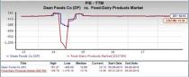 Let's see if Dean Foods Company (DF) stock is a good choice for value-oriented investors right now from multiple angles.