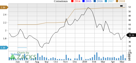 Let's put Kennametal Inc. (KMT) stock into this equation and find out if it is a good choice for value-oriented investors right now