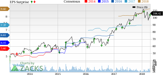 Strong gains across Engineered Materials and Acetyl Chain units drove Celanese's (CE) Q1 earnings.